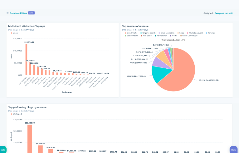 Analytics - Hubspot for real estate 2023