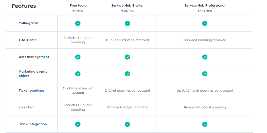 Hubspot for real estate 2023 Pricing