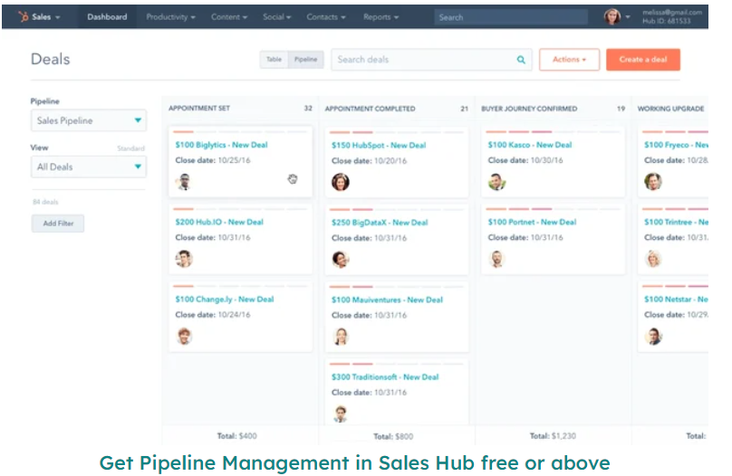 Sales Pipeline Management for Hubspot